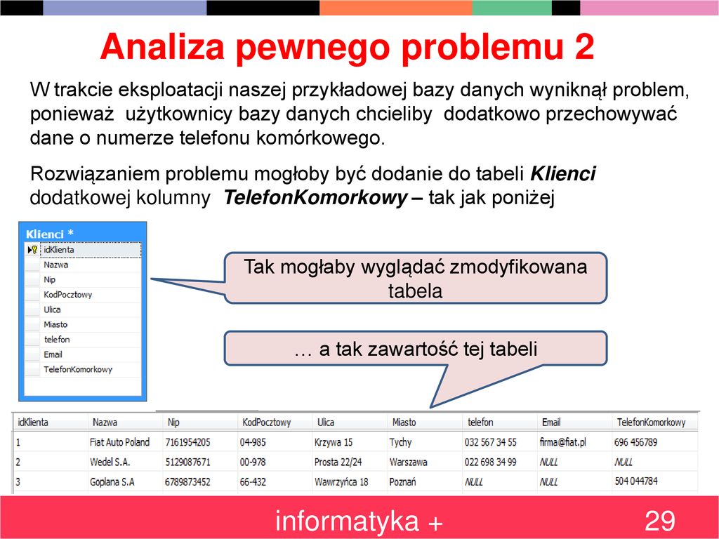 Podstawy Projektowania I Implementacji Baz Danych Ppt Pobierz